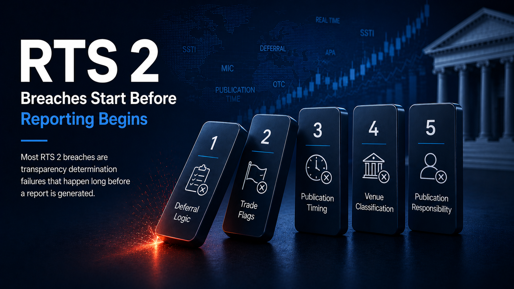 MiFID RTS 2