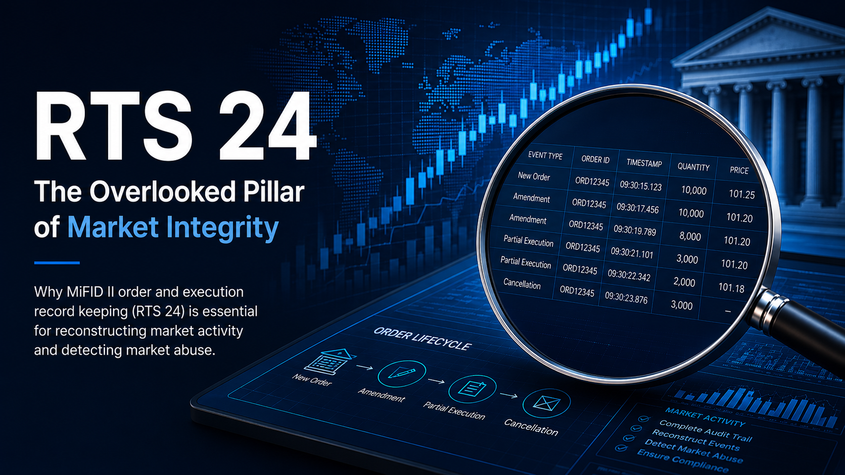 MiFID RTS 24